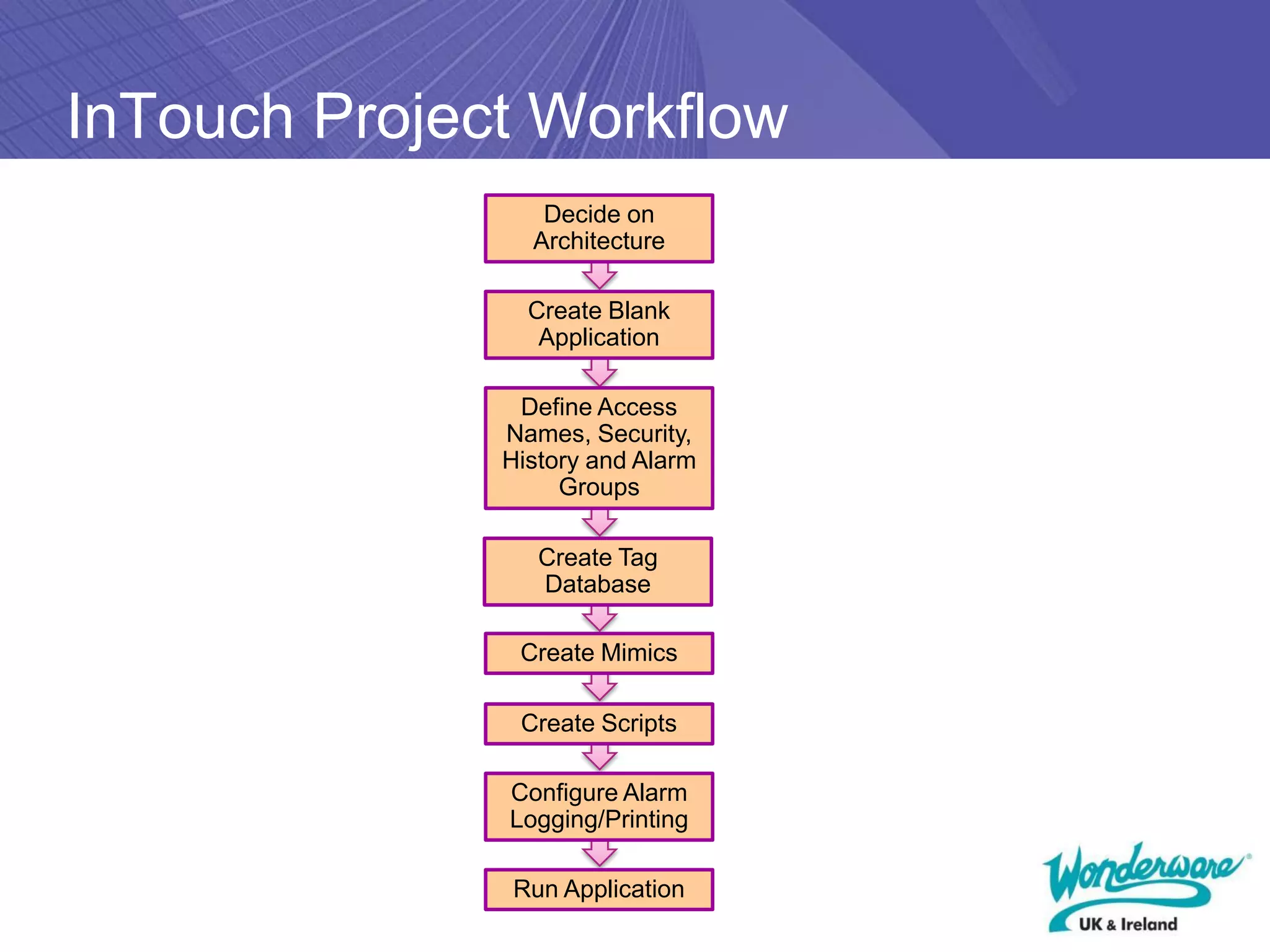InTouch Project Workflow
                 Decide on
                Architecture

                Create Blank
                 Application

               Define Access
              Names, Security,
              History and Alarm
                   Groups

                 Create Tag
                 Database

               Create Mimics

               Create Scripts

              Configure Alarm
              Logging/Printing

              Run Application
 