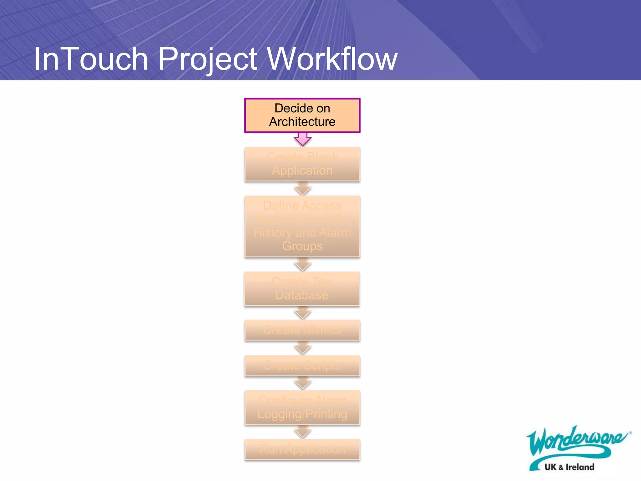 InTouch Project Workflow
                 Decide on
                Architecture

                Create Blank
                 Application

               Define Access
              Names, Security,
              History and Alarm
                   Groups

                 Create Tag
                 Database

               Create Mimics

               Create Scripts

              Configure Alarm
              Logging/Printing

              Run Application
 