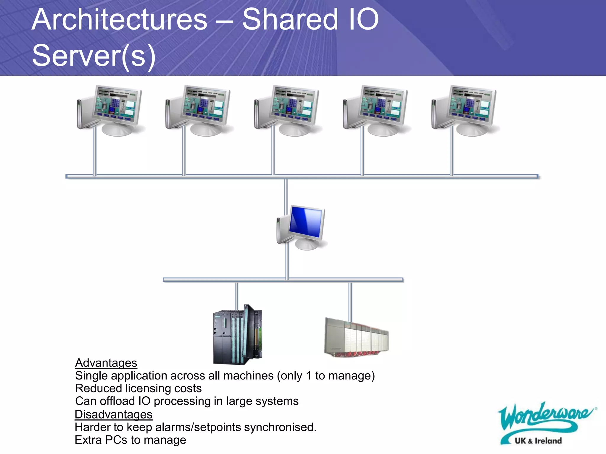 Architectures – Shared IO
Server(s)




   Advantages
   Single application across all machines (only 1 to manage)
   Reduced licensing costs
   Can offload IO processing in large systems
   Disadvantages
   Harder to keep alarms/setpoints synchronised.
   Extra PCs to manage
 