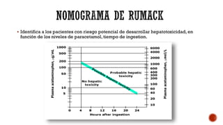  Identifica a los pacientes con riesgo potencial de desarrollar hepatotoxicidad, en
función de los niveles de paracetamol, tiempo de ingestion.
 