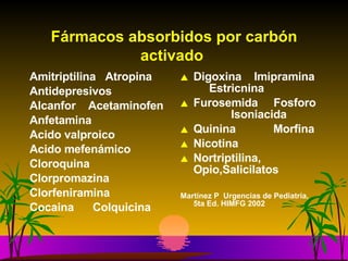 Fármacos absorbidos por carbón activado   Amitriptilina  Atropina Antidepresivos Alcanfor  Acetaminofen Anfetamina Acido valproico Acido mefenámico Cloroquina Clorpromazina Clorfeniramina  Cocaina  Colquicina Digoxina  Imipramina  Estricnina Furosemida  Fosforo  Isoniacida Quinina  Morfina Nicotina Nortriptilina,  Opio,Salicilatos Martínez P  Urgencias de Pediatría, 5ta Ed. HIMFG 2002 