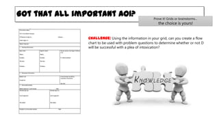 Got that all important AO1?

Prove it! Grids or brainstorms…

the choice is yours!

Challenge: Using the information in your grid, can you create a flow

chart to be used with problem questions to determine whether or not D
will be successful with a plea of intoxication?

 