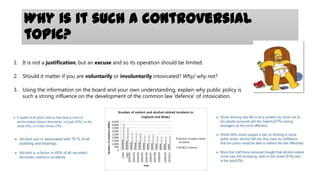 Why is it such a controversial
topic?
1. It is not a justification, but an excuse and so its operation should be limited.
2. Should it matter if you are voluntarily or involuntarily intoxicated? Why/ why not?
3. Using the information on the board and your own understanding, explain why public policy is
such a strong influence on the development of the common law ‘defence’ of intoxication.

 