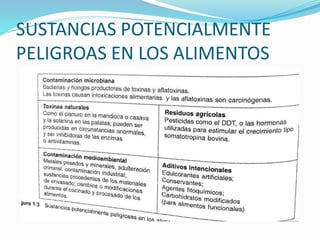 SUSTANCIAS POTENCIALMENTE
PELIGROAS EN LOS ALIMENTOS
 
