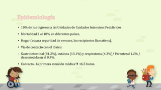 • 10% de los ingresos a las Unidades de Cuidados Intensivos Pediátricos
• Mortalidad 3 al 10% en diferentes países.
• Hogar (escasa seguridad de envases, los recipientes llamativos).
• Vía de contacto con el tóxico:
- Gastrointestinal (81.2%), cutánea (13.1%) y respiratoria (4.2%)/ Parenteral 1.2% /
desconocida en el 0.3%.
• Contacto - la primera atención médica 16.5 horas.
 