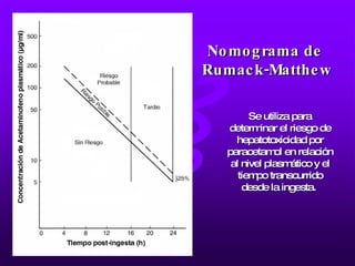 Mathew Rummack Line Intoxicación Paracetamol | PPT