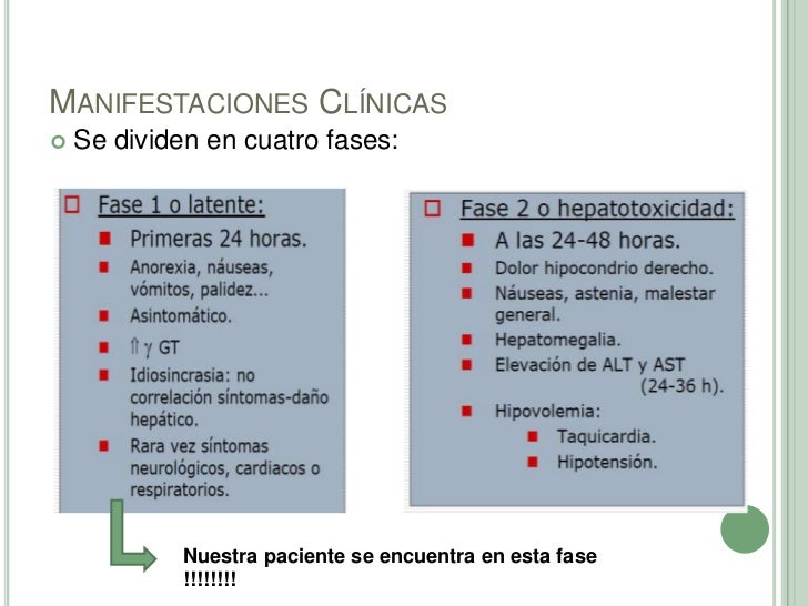 paracetamol q es Intoxicación A UIDE por 4 to Acetaminofén paracetamol q es Intoxicación A UIDE por 4 to Acetaminofén