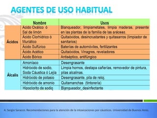 A. Sergio Saracco. Recomendaciones para la atención de la intoxicaciones por cáusticos. Universidad de Buenos Aires.
 