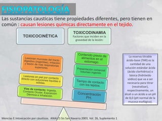 TOXICOCINÉTICA
TOXICODINAMIA
Factores que inciden en la
gravedad de la lesión:
Las sustancias causticas tiene propiedades diferentes, pero tienen en
común : causan lesiones químicas directamente en el tejido.
Mencías E.Intoxicación por cáusticos. ANALES Sis San Navarra 2003, Vol. 26, Suplemento 1
La reserva titrable
ácido-base (TAR) es la
cantidad de una
solución estándar ácida
(ácido clorhídrico) o
básica (hidróxido
sódico) que va a ser
necesaria para titrar
(neutralizar),
respectivamente, un
álcali o un ácido a un pH
de 8,0 (pH normal de la
mucosa esofágica).
 