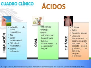 INHALACIÓN
• Irritación del
tracto
respiratorio
• Tos
• Dolor
retroesternal
• Dificultad
respiratoria
• Edema
pulmonar
ORAL
• Odinofagia
• Disfagia
• Dolor
retroesternal
• Epigastralgia
• Edema,
ulceraciones y
depapilacion
lingual
CUTÁNEO
• Eritema
• Dolor
• Necrosis, ulceras
• Lesiones
descamativas o
escaras en piel y
mucosas. De
aspecto oscura
grisáceas, en
esfacelo,
sangran
fácilmente
A. Sergio Saracco. Recomendaciones para la atención de la intoxicaciones por cáusticos. Universidad de Buenos Aires.
 