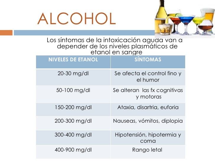 Intoxicación por champiñones en mal estado