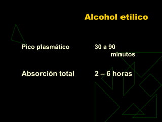 Alcohol etílico
Pico plasmático 30 a 90
minutos
Absorción total 2 – 6 horas
 