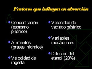 Factores queinfluyenenabsorción
Concentración
(espasmo
pilórico)
Alimentos
(grasas, hidratos)
Velocidad de
ingesta
Velocidad de
vaciado gástrico
Variables
individuales
Dilución del
etanol (20%)
 