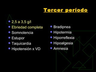 Tercer período
 2,5 a 3,5 g/l
 Ebriedad completa
 Somnolencia
 Estupor
 Taquicardia
 Hipotensión x VD
 Bradipnea
 Hipotermia
 Hiporreflexia
 Hipoalgesia
 Amnesia
 