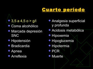 Cuarto período
 3,5 a 4,5 o > g/l
 Coma alcohólico
 Marcada depresión
SNC
 Hipotensión
 Bradicardia
 Apnea
 Arreflexia
 Analgesia superficial
y profunda
 Acidosis metabólica
 Hipoxemia
 Hipoglucemia
 Hipotermia
 PCR
 Muerte
 