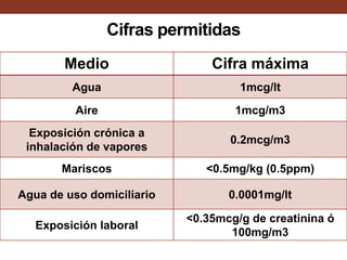 Diagnóstico
Criterios
clínicos
Historia de
exposición
Concentración
plasmática
Orina, sangre, cabello,
uñas
Muestras
Conce...