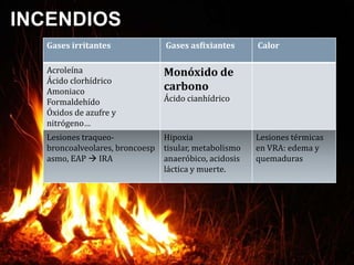 intoxicaci-n-por-mon-xido-de-carbono-ppt