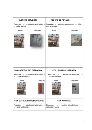 5
CLORURO ESTAÑOSO
Reacción -› positivo característico -
› color blanco
Antes Después
YODURO DE POTASIO
Reacción -› positivo caracteristico -› Color
rojo o naranja
Antes Después
CON LA DIFENIL TIO CARBAZONA
Reacción -› positivo característico -
› Color anaranjado
Antes Después
CON LADIFENIL CARBAZIDA
Reacción -› positivo característico -›
coloración violeta
Antes Después
CON EL SULFURO DE HIDROGENO
Reacción -› positivo característico -
› coloración negro
CON AMONIACO
Reacción -› positivo característico -›
coloración negro
 