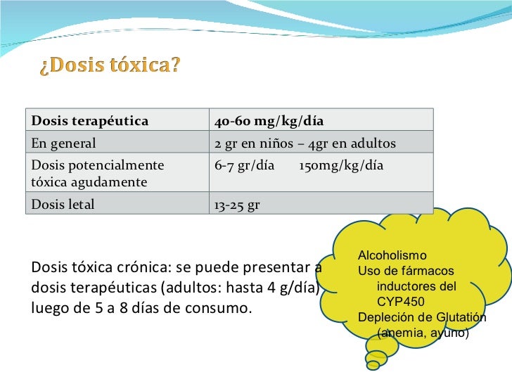 Intoxicacion por Acetaminofen Intoxicacion por Acetaminofen