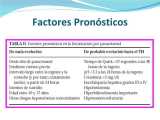 Factores Pronósticos 