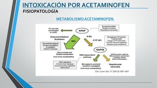 INTOXICACIÓN POR ACETAMINOFEN
FISIOPATOLOGÍA
METABOLISMOACETAMINOFEN.
 