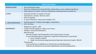 BENZODIACEPINAS
GENERALIDADES • Dosis	letal:0,5g/l sangre.
• Descartar	intoxicaciones	mixtas (Alcohol,	antipsicóticos	y	otros	sedantes	hipnóticos)
• Potenciadoresà Alcohol,	tricíclicos,	fenotiazinas,	antihistamínicos	y	barbitúricos
CLINICA • Depresión	del	SNC	con	pupilas	normales.
• Somnolencia	y	estupor,	disartria,	ataxia
• EPOCà IR global.
• Si	comaà Descartar	intoxicación	múltiple	o	TCE.
E.	COMPLEMENTARIAS • Analítica	general	+	Analítica	toxicológica	+	Gasometría.
• ECG	+	Rx tórax.
TRATAMIENTO
• Medidas	de	soporte	+	ABC
• Carbón	activado	(1g/Kg	vo o	SNG	en	la	1º	hora).
• Antídoto:	 Flumacenilo (Anexate®).
Administración:
- Bolo	de	0,3mg/iv	cada	30	segundos	(máx 3	mg)	durante	5	minutos.	
- Si	coma	benzodiacepinico o	depresión respiratoriaà Administrar en	perfusión
v Inicio:	0,2mg/h	a	18ml/h
v Puede	incrementarse	progresivamente	hasta	dosis	máxima	de	1mg/h	a	90ml/h
Precauciones
- Crisis	convulsivas	en	epilépticos	en	tratamiento	con	benzodiacepinas.
- Síndrome	de	abstinencia	en	pacientes	dependientes	de	las	benzodiacepinas.
 