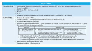 PARACETAMOL
E.	COMPLEMENT • Hemograma,	bioquimica,	coagulación	(TP	es	factor	pronóstico)à A	las	12	h:	Bioquimica y	coagulación.																																
Repetir	cada	24	h.			
• GSV	(Si	ph<7,3à Mal pronóstico)
• Rx tórax
• ECG
• Niveles	de	paracetamol	a	partir	de	4	h	tras	la	ingesta	(riesgo:≥	200	mcg/ml	a	las	4	horas).	
TRATAMIENTO • Medidas	de	soporte	+	ABC.
• Lavado	gástrico	(≤	2	horas).	Carbón	activado	(≤ 4	horas)	en	dosis	única	1g/kg.	
• Si vómitosà Primperan® o	Yatrox®.
• Antídoto: N-Acetilcisteina (Hidonac®).	Inicio inmediato,	sin	esperar	a	cifras	plasmáticas.	Más	eficacia	en	≤ 8	horas.
Útil hasta	≤36	horas	después	del	episodio.
v Si	daño hepáticoà Continuar	N-Acetilcisteina hasta	que	AST	y	ALT	prácticamente	normales
v Si	>24h	tras	ingestiónà N- Acetilcisteina si	valores	detectables	de	paracetamol	o	↑	AST																																												
Si	>36h	tras	ingestión:	Valores	de	paracetamol no	detectables	o	AST	normalà Interrumpir	tratamiento
• Hemodiálisisà Si insuficiencia	renal	>48	h
• Trasplante	hepáticoàÚltimo recurso
VIA	ORAL VIA	PARENTERAL
1. Dosis	inicial:	150mg/Kg
2. 70mg/kg/4	h	à17	dosis
1. Dosis inicial:	150mg/Kg	en	150	ml	SG	al	5%	en	30	
minutos
2. Perfusión de	50mg/Kg	en	500ml	SG	al	5%	en	4	horas
3. 100mg/Kg	en	1000ml	SG	al	5%	en	16	horas
>8-10 horas	desde	la	ingesta:
1. Dosis inicial:	140mg/Kg	en	1hora
2. Perfusión 70mg/Kg	en	1	hora
3. 70mg/Kg	cada	4	horasà 12	dosis
 