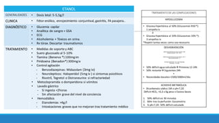 ETANOL
GENERALIDADES • Dosis letal:	5-5,5g/l
CLINICA • Fétor enólico,	enrojecimiento	conjuntival,	gastritis,	FA	pasajera..	
DIAGNÓSTICO • Glucemia	 capilar
• Analítica	de	sangre	+	GSA	
• ECG
• Alcoholemia	+	Tóxicos en	orina.	
• Rx tórax. Descartar	traumatismos
TRATAMIENTO • Medidas	de	soporte y	ABC
• Suero	glucosado	al	5-10%
• Tiamina	(Benerva ®)	100mg	im
• Piridoxina (Benadon®)	300mg	iv
• Control	agitación
- Benzodiazepinas:	Midazolam (3mg	iv)
- Neurolepticos:	Haloperidol	(5mg	iv	)	si	sintomas psicóticos
- Rivotril,	Tegretol o	Distraneurine si	refractariedad
• Metoclopramida o	domperidona si	vómitos
• Lavado	gástrico	
- Si	ingesta	<2horas
- Sin	afectación	grave	del	nivel	de	conciencia
• Hemodiálisis
- Etanolemias >4g/l
- Intoxicaciones	graves	que	no	mejoran	tras	tratamiento	médico
TRATAMIENTO DE	LAS	COMPLICACIONES
HIPOGLUCEMIA
• Glucosa hipertónica al	50%	(Glucosmon R50	®):															
1	ampolla	iv	
ó
• Glucosa	hipertónica	al	33%	(Glucosmon 33%	®):														
3	ampollas	iv
*Repetir	tantas	veces	como	sea	necesario
DESHIDRATACIÓN
• 50%	déficit	agua	calculadoà Primeras	12-24h
• 50%	restanteà Siguientes	24h
+
• Necesidades	basales=1500/2000ml/dia
ACIDOSIS METABÓLICA
• Bicarbonato sódico 1M	si	ph<7,20
Déficit	HCO3 =0,3	x	Kg	peso	x	Exceso	bases
1. 50%	déficit	en	30	minutos
2. 60m	tras	la	perfusión:	Gasometria
3. Si	ph<7,20:	50%	déficit	calculado
 