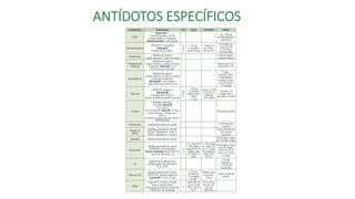 ANTÍDOTOS	ESPECÍFICOS
 