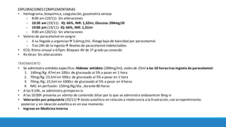 EXPLORACIONES	COMPLEMENTARIAS
• Hemograma,	bioquímica,	coagulación,	gasometría	venosa	
- 8:00	am	(19/11): Sin	alteraciones
- 10:30	am	(19/11):		IQ:	66%,	INR:	1,32inr,	Glucosa:	204mg/dl
- 19:00	pm	(19/11):	IQ:	66%,	INR:	1,31inr
- 9:00	am	(20/11):	Sin	alteraciones
• Valores	de	paracetamol	en	sangre:	
- A	su	llegada	a	urgenciasà 5,6mcg/mL.	Riesgo	bajo	de	toxicidad	por	paracetamol.
- Tras	24h	de	la	ingestaà Niveles	de	paracetamol	indetectables
• ECG:	Ritmo	sinusal a	67lpm.	Bloqueo	AV	de	1º	grado	ya	conocido
• Rx tórax:	Sin	alteraciones
TRATAMIENTO
• Se	administra	antídoto	especifico:	Hidonac antidoto (200mg/ml),	viales	de	25ml	a	las	10	horas	tras	ingesta	de	paracetamol:	
1. 140mg/Kg:	47ml	en	100cc	de	glucosado	al	5%	a	pasar	en	1	hora
2. 70mg/Kg:	23,5ml	en	500cc	de	glucosado	al	5%	a	pasar	en	1	hora
3. 70mg	/Kg:	23,5ml	en	1000cc	de	glucosado	al	5%	a	pasar	en	4	horas
4. NAC	en	perfusión:	150mg/Kg/día	,	durante	80	horas
• A	las	9:10h,	se	administra	primperan iv
• A	las	10:00h	presenta	un	vómito	de	contenido	biliar	por	lo	que	se	administra	ondasentron 8mg	iv		
• Valoración	por	psiquiatría	(20/11)à Gesto	autolitico en	relación	a	intolerancia	a	la	frustración,	con	arrepentimiento	
posterior	y	sin	ideación	autolítica en	en	ese	momento.
• Ingreso	en	Medicina	Interna
 