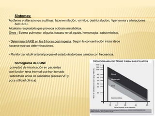 - Síntomas: 
Acúfenos y alteraciones auditivas, hiperventilación, vómitos, deshidratación, hipertermia y alteraciones 
del S.N.C. 
Alcalosis respiratoria que provoca acidosis metabólica. 
Otros : Edema pulmonar, oliguria, fracaso renal agudo, hemorragia , rabdomiolisis. 
- Determinar [AAS] en las 6 horas post-ingesta. Según la concentración inicial debe 
hacerse nuevas determinaciones. 
- Monitorizar el pH arterial porque el estado ácido-base cambia con frecuencia. 
- Nomograma de DONE 
gravedad de intoxicación en pacientes 
con función rena lnormal que han tomado 
sobredosis única de salicilatos (escaso VP y 
poca utilidad clínica) 
 