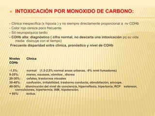  INTOXICACIÓN POR MONOXIDO DE CARBONO: 
- Clinica inespecifica (x hipoxia ) y no siempre directamente proporcional a nv COHb 
- Color rojo cereza poco frecuente. 
- Sd neuropsiquico tardio 
- COHb alta: diagnóstico ( cifra normal, no descarta una intoxicación pq su vida 
media disinuye con el tiempo) 
Frecuente disparidad entre clínica, pronóstico y nivel de COHb 
Niveles Clinica 
COHb 
-1,5%: normal (1,5-2,5% normal areas urbanas, -9% nrml fumadores) 
9-20%: mareo, nauseas, vómitos , disnea 
20-30% : cefalea, trastornos visuales 
30-40%: confusión, irritabilidad, trastorno conducta, obnubilación, sincope. 
40-50%: disminución del nivel de conciencia, hiperreflexia, hipertonia, RCP extensor, 
convulsiones, hipertermia. IAM, hipotensión. 
+ 60%: éxitus. 
 
