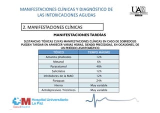2. MANIFESTACIONES CLÍNICAS 
                 MANIFESTACIONES TARDÍAS



                 TÓXICO              TIEMPO MÁXIMO
           Amanita phalloides             12h
                Metanol                   6h
              Paracetamol                 48h
               Salicilatos                12h
         Inhibidores de la MAO            12h
                Paraquat                  24h
                 Hierro               Muy variable
        Antidepresivos Tricíclicos    Muy variable
 