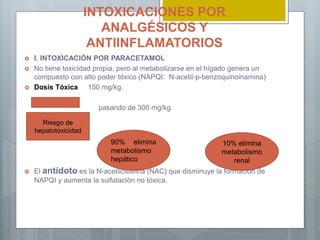 INTOXICACIONES POR
ANALGÉSICOS Y
ANTIINFLAMATORIOS
 I. INTOXICACIÓN POR PARACETAMOL
 No tiene toxicidad propia, pero al metabolizarse en el hígado genera un
compuesto con alto poder tóxico (NAPQI: N-acetil-p-benzoquinoinamina)
 Dosis Tóxica 150 mg/kg.
pasando de 300 mg/kg
 El antídoto es la N-acetilcisteína (NAC) que disminuye la formación de
NAPQI y aumenta la sulfatación no tóxica.
Riesgo de
hepatotoxicidad
90% elimina
metabolismo
hepático
10% elimina
metabolismo
renal
 
