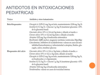 ANTIDOTOS EN INTOXICACIONES
PEDIATRICAS
 