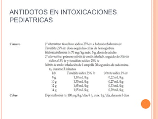 ANTIDOTOS EN INTOXICACIONES
PEDIATRICAS
 