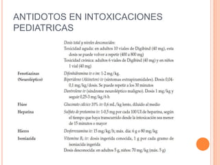 ANTIDOTOS EN INTOXICACIONES
PEDIATRICAS
 