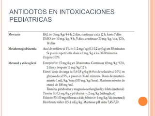 ANTIDOTOS EN INTOXICACIONES
PEDIATRICAS
 