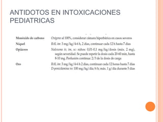 ANTIDOTOS EN INTOXICACIONES
PEDIATRICAS
 