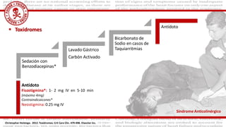  Toxidromes
Christopher Holstege. 2012. Toxidromes. Crit Care Clin. 479-498. Elseviier Inc.
Sedación con
Benzodiacepinas*
Lavado Gástrico
Carbón Activado
Bicarbonato de
Sodio en casos de
Taquiarritmias
Antídoto
Antídoto
Fisostigmina*: 1- 2 mg IV en 5-10 min
(máximo 4mg)
Contraindicaicones*
Neostigmina:0.25 mg IV
Síndrome Anticolinérgico
 