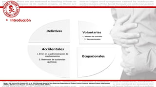  Introducción
Mowry JB, Spyker DA, Brooks DE, et al. 2014 Annual Report of the American Association of Poison Control Centers' National Poison Data System
(NPDS): 32nd Annual Report. Clin Toxicol (Phila) 2015; 53:962.
 