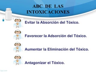 ABC DE LAS
INTOXICACIONES
Evitar la Absorción del Tóxico.
Favorecer la Adsorción del Tóxico.
Aumentar la Eliminación del Tóxico.
Antagonizar el Tóxico.
 