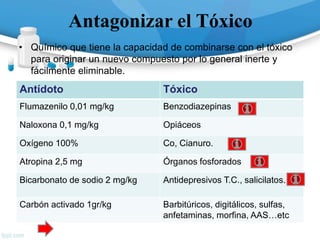 • Químico que tiene la capacidad de combinarse con el tóxico
para originar un nuevo compuesto por lo general inerte y
fácilmente eliminable.
Antídoto Tóxico
Flumazenilo 0,01 mg/kg Benzodiazepinas
Naloxona 0,1 mg/kg Opiáceos
Oxígeno 100% Co, Cianuro.
Atropina 2,5 mg Órganos fosforados
Bicarbonato de sodio 2 mg/kg Antidepresivos T.C., salicilatos.
Carbón activado 1gr/kg Barbitúricos, digitálicos, sulfas,
anfetaminas, morfina, AAS…etc
Antagonizar el Tóxico
 