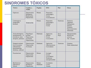 SINDROMES TÓXICOS
 