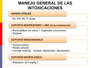 MANEJO GENERAL DE LAS
INTOXICACIONES
 