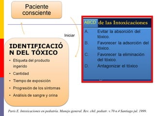 Iniciar
Paris E. Intoxicaciones en pediatría. Manejo general. Rev. chil. pediatr. v.70 n.4 Santiago jul. 1999.
 