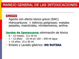 EMESISEMESIS
• Agente con efecto tóxico grave (SNC)Agente con efecto tóxico grave (SNC)
• Hidrocarburos + Aditivos peligrosos: metalesHidrocarburos + Aditivos peligrosos: metales
pesados, insecticidas, nitrobencenos, anilina.pesados, insecticidas, nitrobencenos, anilina.
Jarabe de Ipecacuana:Jarabe de Ipecacuana: eliminación de tóxicoeliminación de tóxico
• 6 – 12 meses: 5 a 10 ml6 – 12 meses: 5 a 10 ml
• 1 – 12 años: 15 ml en 120 – 240 ml agua1 – 12 años: 15 ml en 120 – 240 ml agua
• > 12 años: 15 a 30 ml> 12 años: 15 a 30 ml
Emesis y Lavado gástricoEmesis y Lavado gástrico:: NO RUTINANO RUTINA
 