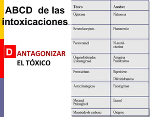 D ANTAGONIZAR
EL TÓXICO
ABCD de las
intoxicaciones
 