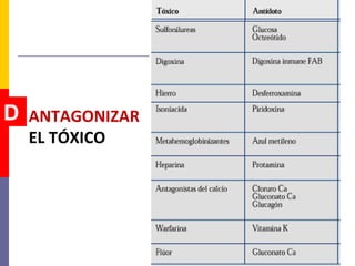 D ANTAGONIZAR
EL TÓXICO
 