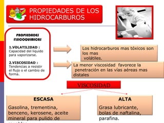 VISCOSIDAD
ESCASA
Gasolina, trementina,
benceno, kerosene, aceite
mineral para pulido de
ALTA
Grasa lubricante,
bolas de naftalina,
parafina.
La menor viscosidad favorece la
penetración en las vías aéreas mas
distales
PROPIEDADES
FISICOQUIMICAS
1.VOLATILIDAD :
Capacidad del liquido
para vaporizarse.
2.VISCOSIDAD :
Tendencias a resistir
el flujo o el cambio de
forma.
Los hidrocarburos mas tóxicos son
los mas
volátiles.
 